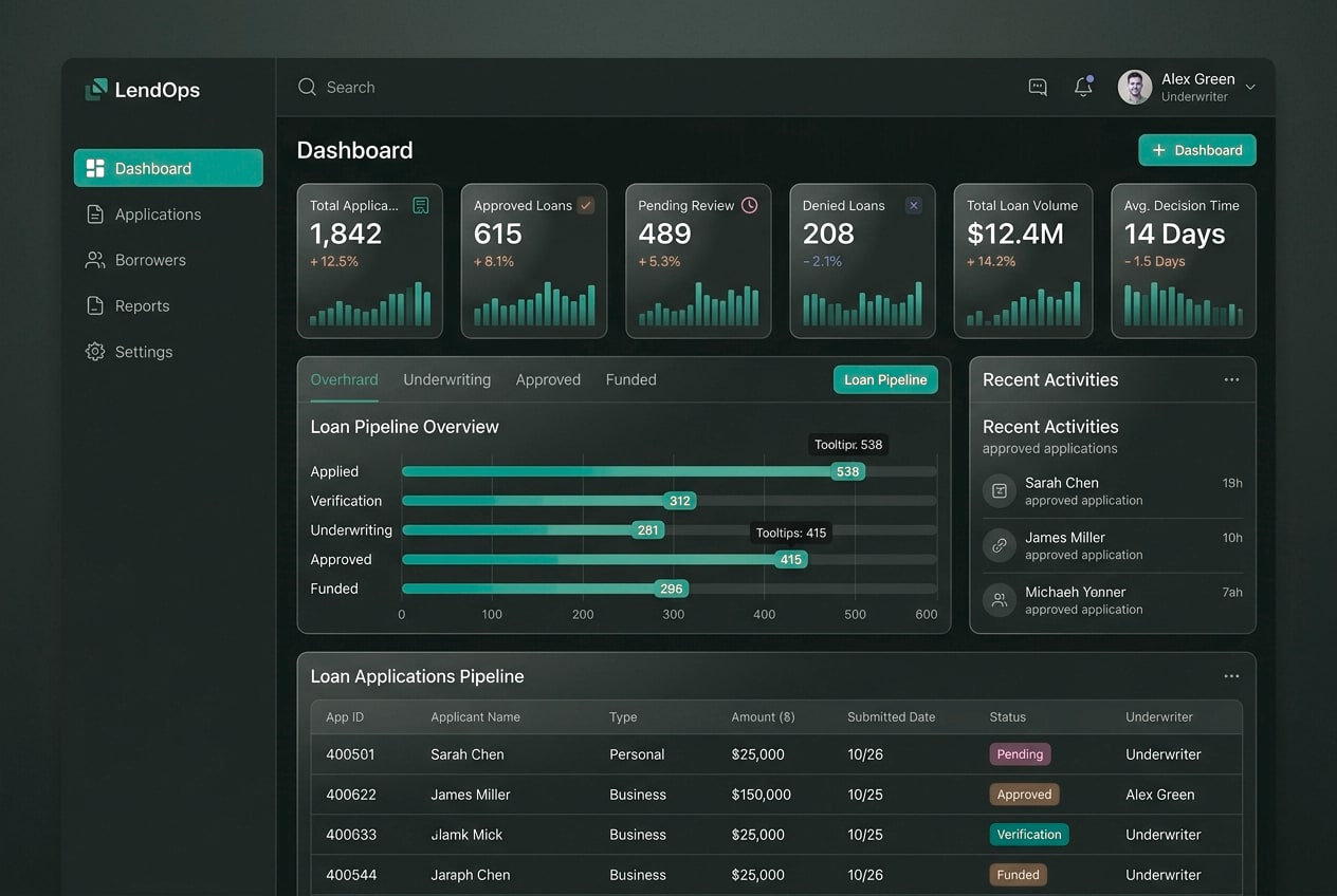 Business Lending Platform — preview